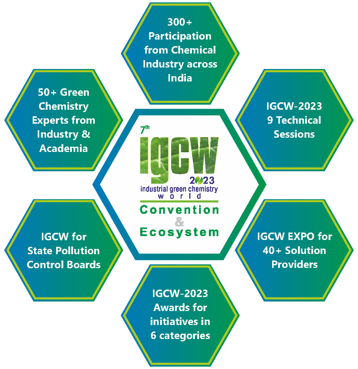 IGCW 23 Convention and Ecosystem